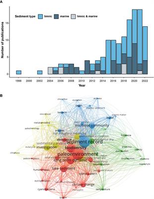 Sedimentary ancient DNA: a new paleogenomic tool for reconstructing the history of marine ecosystems